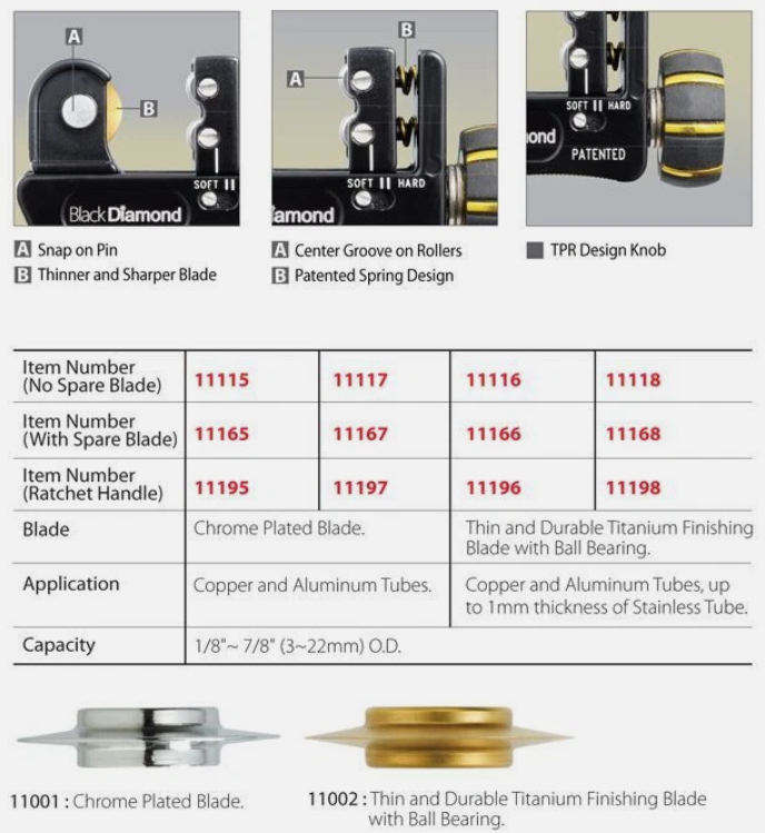 BD11196 Ratchet Tube Cutter set smart spring tube cutter